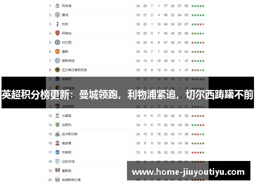 英超积分榜更新：曼城领跑，利物浦紧追，切尔西踌躇不前