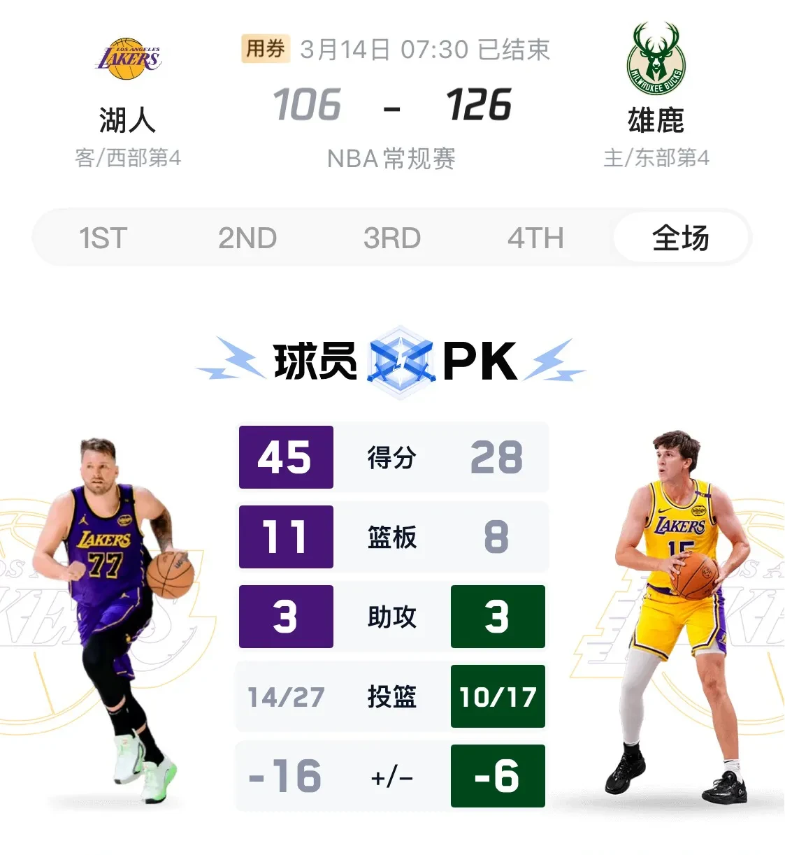 关于赛前洛杉矶湖人调整名单以备德国杯,内部沟通环节打磨,更衣室稳定,心理建设被强调的信息-9体育